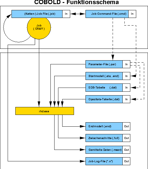 \includegraphics[width=16.2cm]{prgscheme.eps}