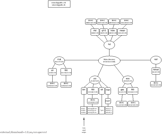 \begin{figure}\centering
\includegraphics[width=16.2cm]{co5bold/COBOLD_directories.eps}
\end{figure}