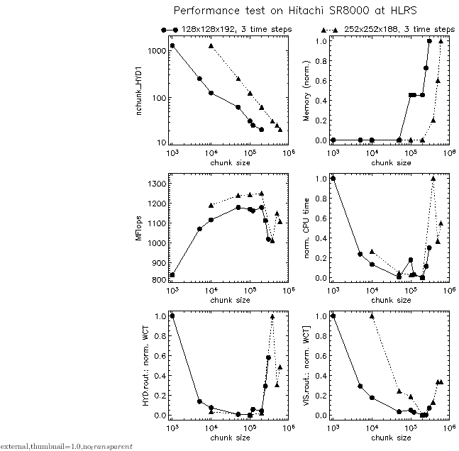 \begin{figure}\centering
\includegraphics[width=16.2cm]{co5bold/cobold_perf_sr8k.eps}\end{figure}