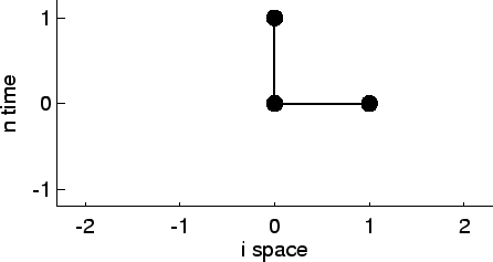 \includegraphics[width=8.0cm]{images/pde1d_stencil_0p.ps}