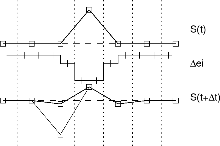\includegraphics[width=16cm]{images/aashortrad_drawsevol.ps}