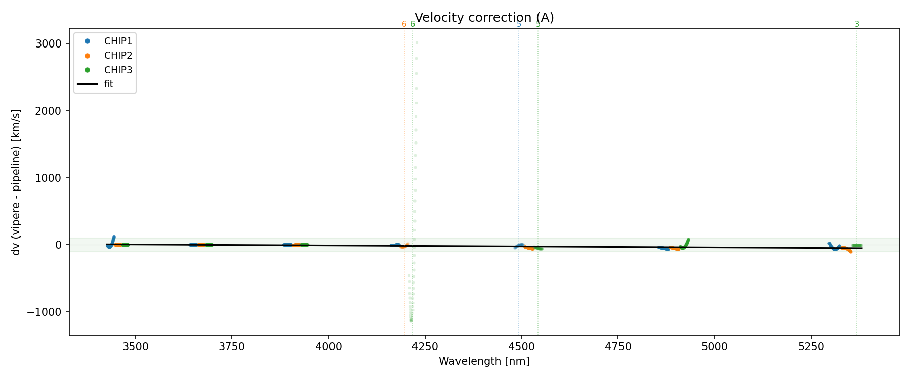 wavecorr_A.png
