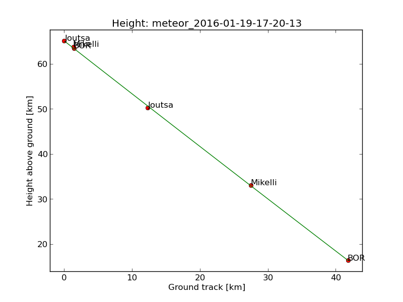 UPP_2016-01-19-17-20-13_height.jpg