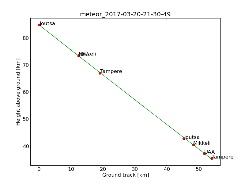 height_2017-03-20-21-30-49.png
