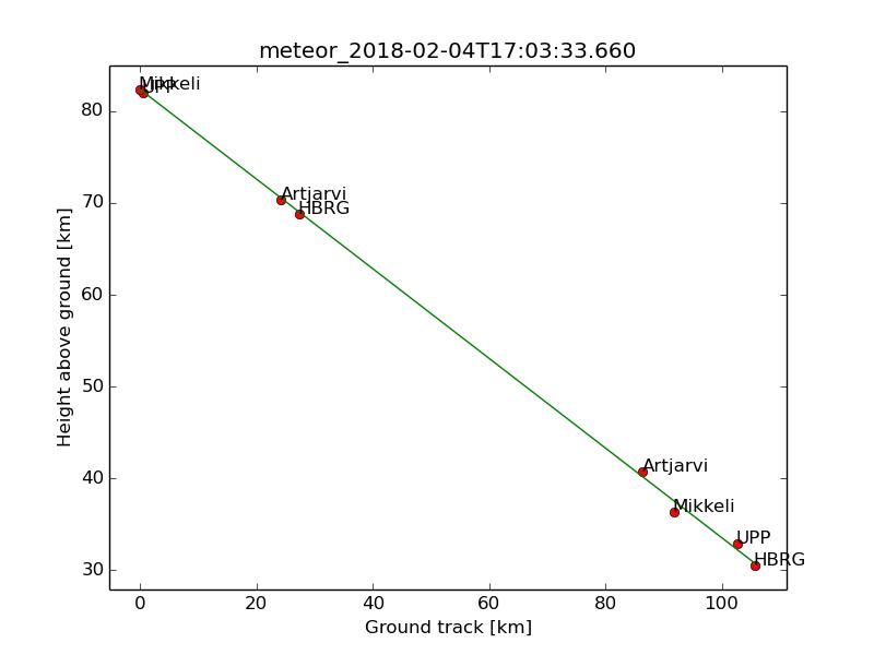 height_2018-02-04-18-03-33.jpg