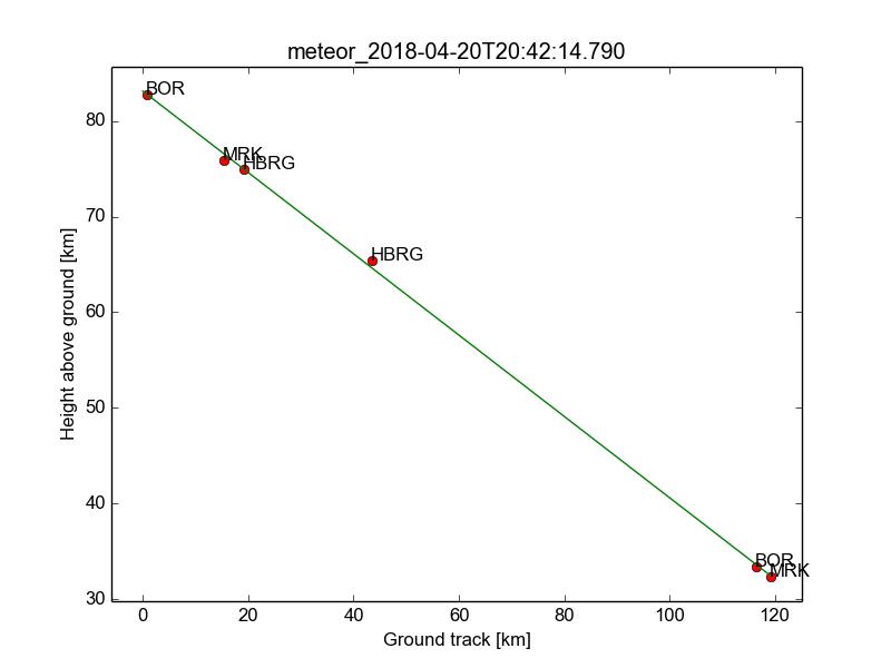 height_2018-04-20-22-42-15.jpg