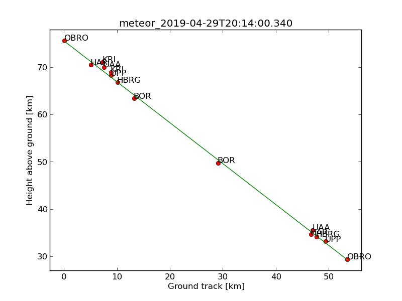 height_2019-04-29-22-14-14.jpg