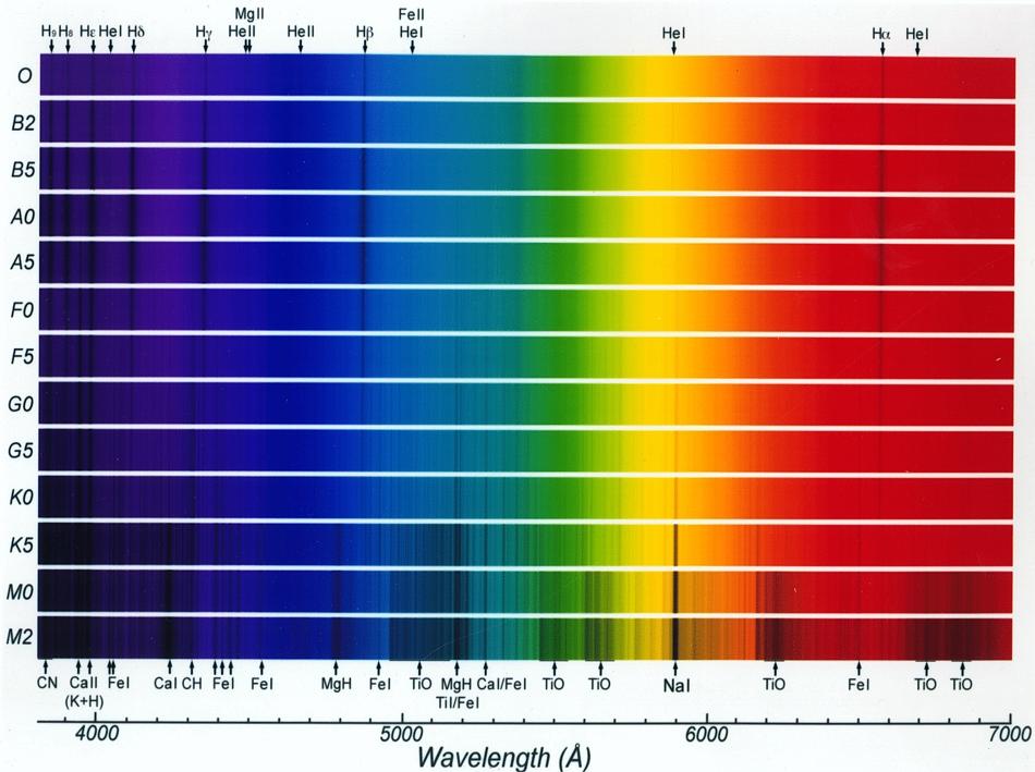 Mike Brileys stellar spectra