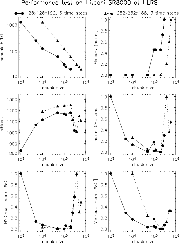 \includegraphics[width=\textwidth]{co5bold/cobold_perf_sr8k.eps}
