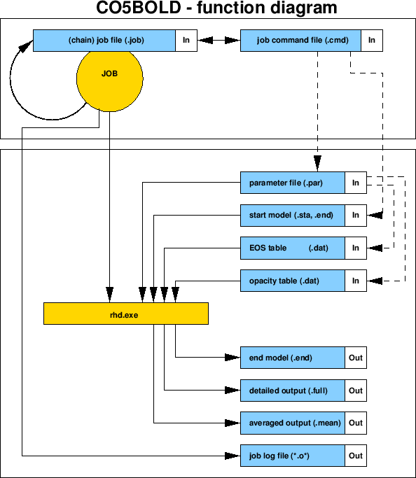 \includegraphics[width=0.95\textwidth]{co5bold/coboldscheme.eps}