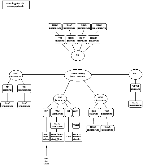 \begin{figure}\centering
\includegraphics[width=16.2cm]{co5bold/COBOLD_directories.eps}
\end{figure}