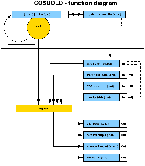 \begin{figure}\centering
\includegraphics[width=16.2cm]{co5bold/coboldscheme.eps}\end{figure}