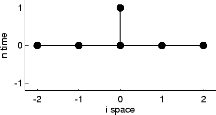 \includegraphics[width=8.0cm]{images/pde1d_stencil_mm0pp.ps}