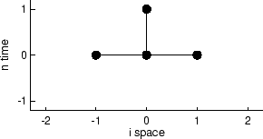 \includegraphics[width=5.2cm]{images/pde1d_stencil_m0p.ps}
