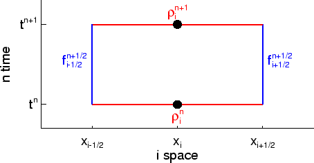 \includegraphics[width=8.0cm]{images/pde1d_fluxcentering.ps}