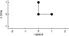 \includegraphics[width=5.2cm]{images/pde1d_stencil_0p.ps}