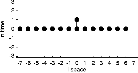 \includegraphics[width=8.0cm]{images/pde1d_stencil_mmmmmmm0pppppp.ps}