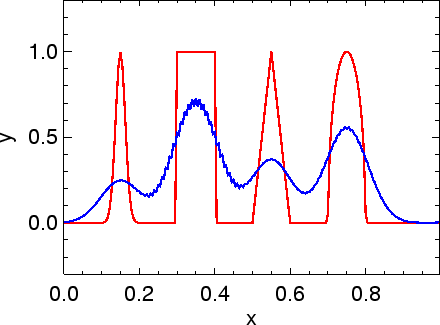\includegraphics[width=8cm]{images/pde1d_solve_heat_spikes_simple_i200n100dt05.ps}