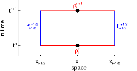 \includegraphics[width=8.0cm]{images/pde1d_fluxcentering.ps}