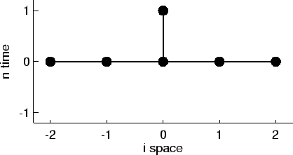 \includegraphics[width=7.5cm]{images/pde1d_stencil_mm0pp.ps}