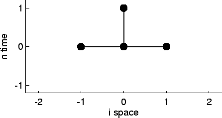 \includegraphics[width=8.0cm]{images/pde1d_stencil_m0p.ps}