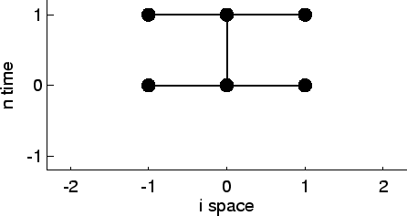 \includegraphics[width=8.0cm]{images/pde1d_stencil_CT-m0p.ps}