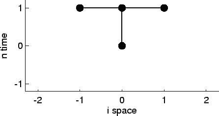 \includegraphics[width=8.0cm]{images/pde1d_stencil_BT-m0p.ps}