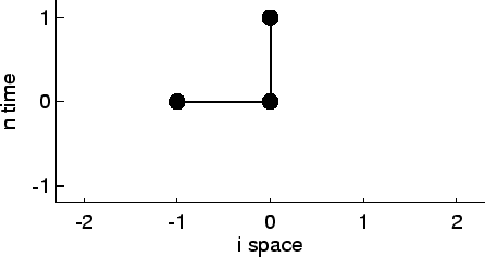 \includegraphics[width=8.0cm]{images/pde1d_stencil_m0.ps}