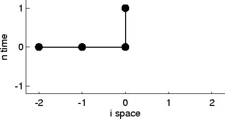 \includegraphics[width=8.0cm]{images/pde1d_stencil_mm0.ps}