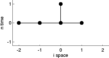 \includegraphics[width=8.0cm]{images/pde1d_stencil_mm0p.ps}