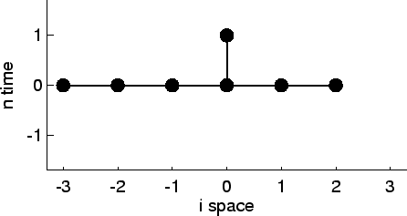 \includegraphics[width=8.0cm]{images/pde1d_stencil_mmm0pp.ps}