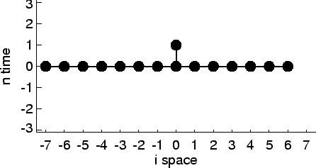 \includegraphics[width=8.0cm]{images/pde1d_stencil_mmmmmmm0pppppp.ps}