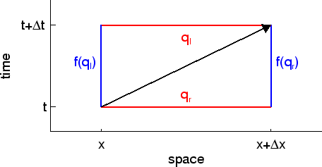 \includegraphics[width=8.0cm]{images/pde1d_jump.ps}