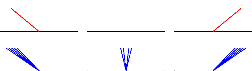 \includegraphics[width=15.0cm]{images/pde1d_burgersriemann.ps}